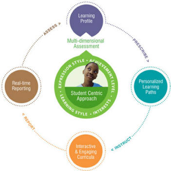Info Graphic
